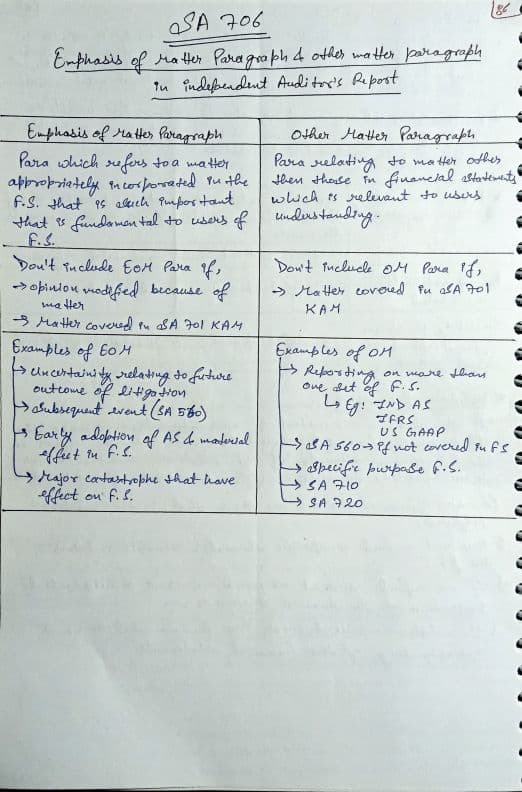First page of CA Inter Audit SA 706 Handwritten notes