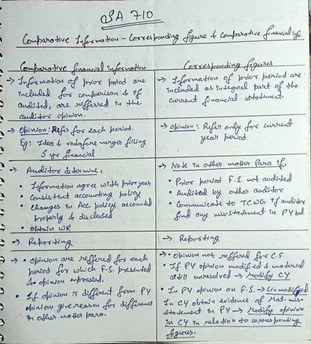First page of CA Inter Audit SA 710 Handwritten notes