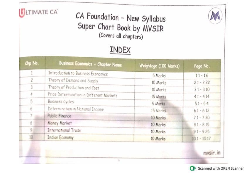 First page of Super chart book of mvsir economics based on new syllabus