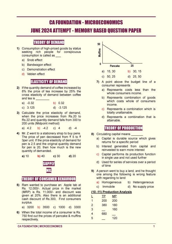 First page of june 2024 economic questions paper