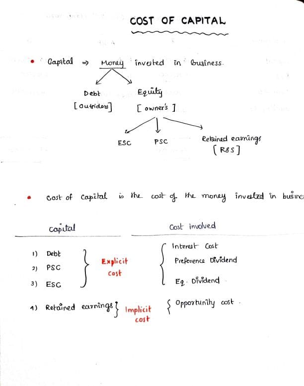 First page of FM KSJ Youtube lectures notes Cost of Capital