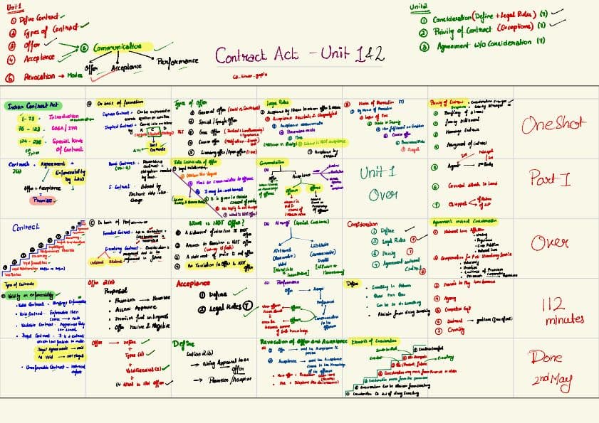 First page of Indian Contract Act 1872 | Oneshot Handwritten Revision Notes | Shantam Gupta Sir | New Syllabus | Business Laws | CA Foundation