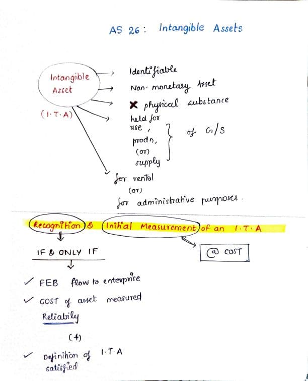 First page of AS 26 - Intangible Assets Handwritten quick revision notes Advance Accounting