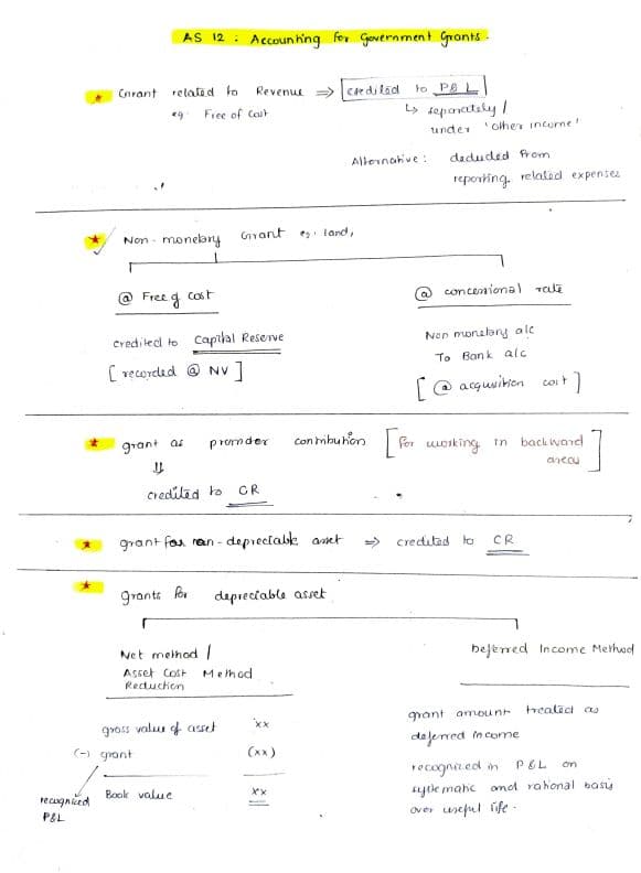 First page of AS 12 - Accounting for Government Grants Revision notes handwritten