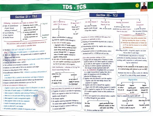 First page of New topics chart GST
