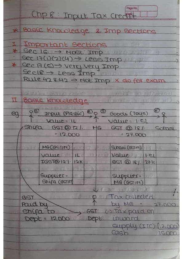 First page of Vishal Sir ITC handwritten notes