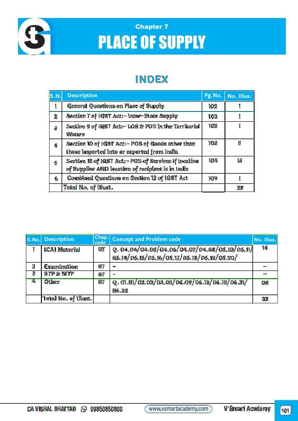 First page of PLACE OF SUPPLY GST Questions by vishal bhattad