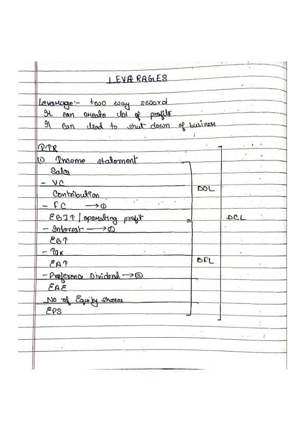 First page of Leverage notes of FM