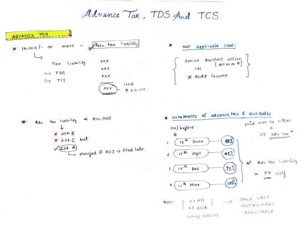 First page of Advance Tax Quick Revision Notes CA Intermediate -Taxation