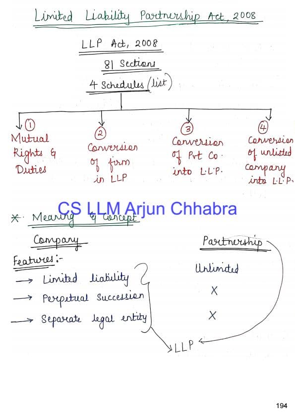 First page of LLP HANDWRITTEN NOTES|ARJUN CHABHRA|FOLLOW ME FOR MORE SUCH NOTES!