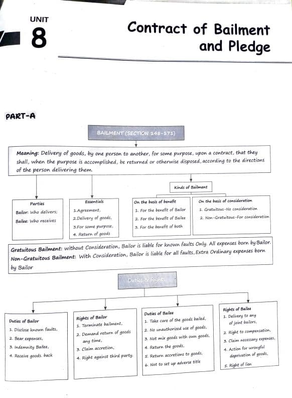 First page of Case study Questions The Indian contract Act,1872. Unit-8 (Contract of bailment and pledge)