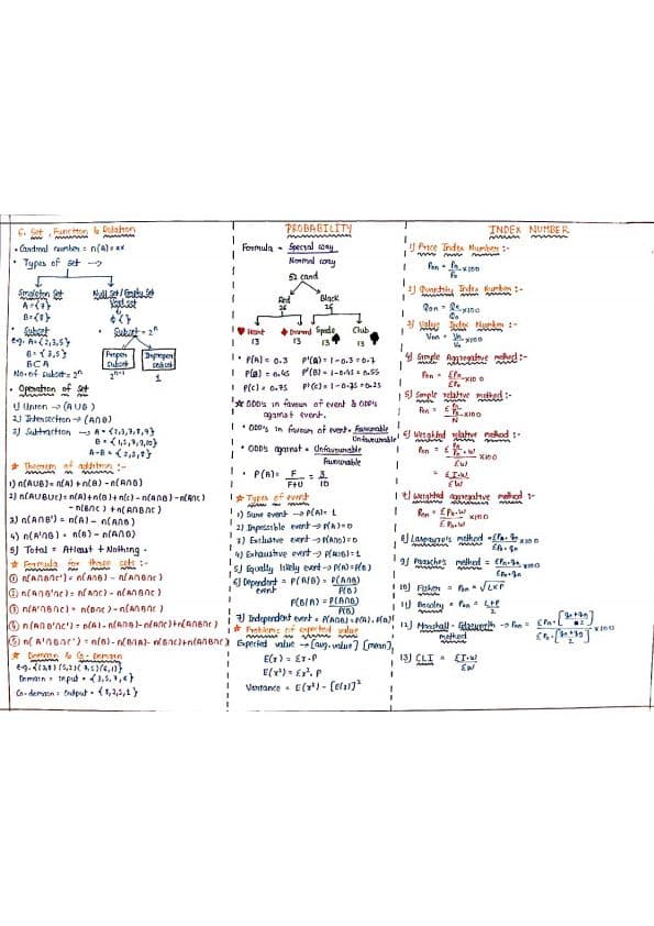First page of All maths formula ..