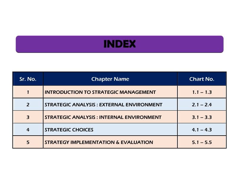 First page of SM Chart Book from CA Swapnil Patni
