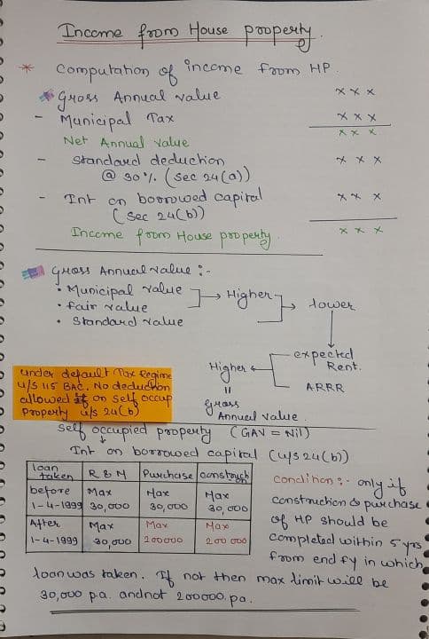 First page of For quick revision (Short summary) Topic : Income From House Property