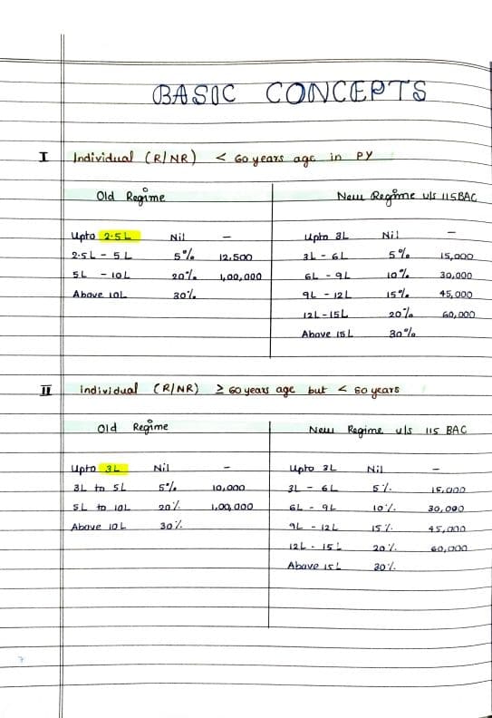 First page of Basic concepts Important notes