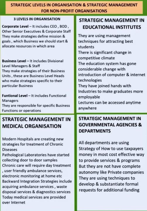 First page of SM charts by CA Mrugesh Mandlani Sir