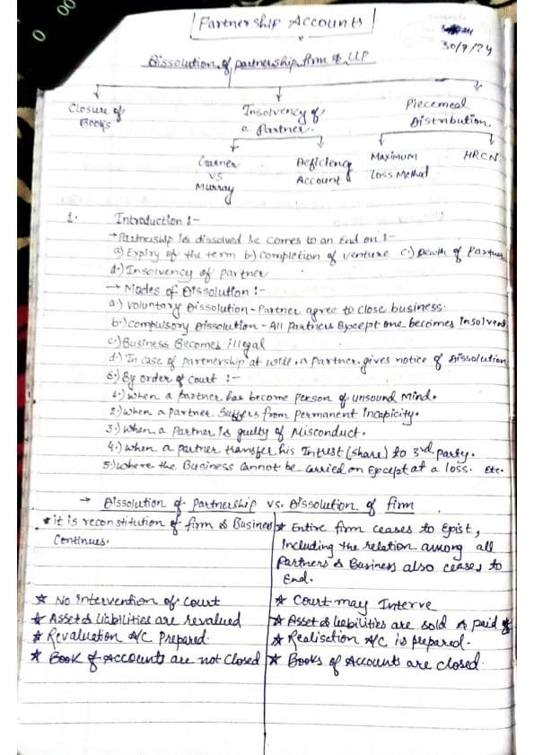 First page of Dissolution of partnership firm -Notes