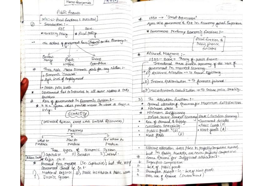 First page of Business Economics:public Finance -u1,2,3&4 handwritten notes