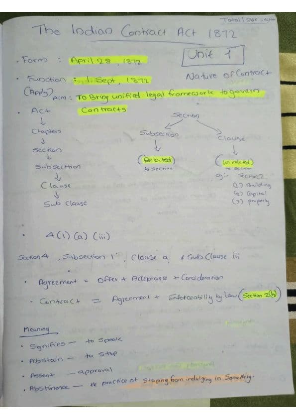 First page of Indian contract act 1872 Unit 1 Nature of contract Basic concepts for easy understanding