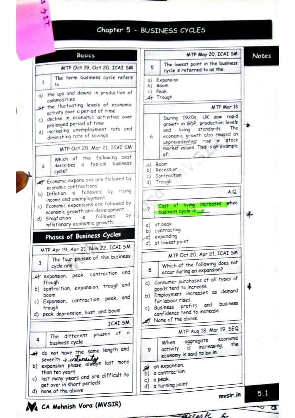 First page of Business Cycle MCQ :MV SIR