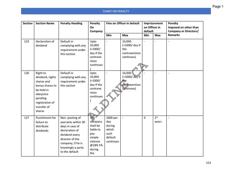 First page of Law chart on penalty