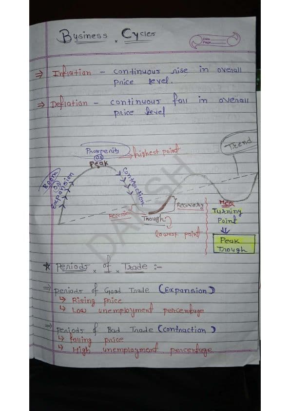 First page of Business cycle