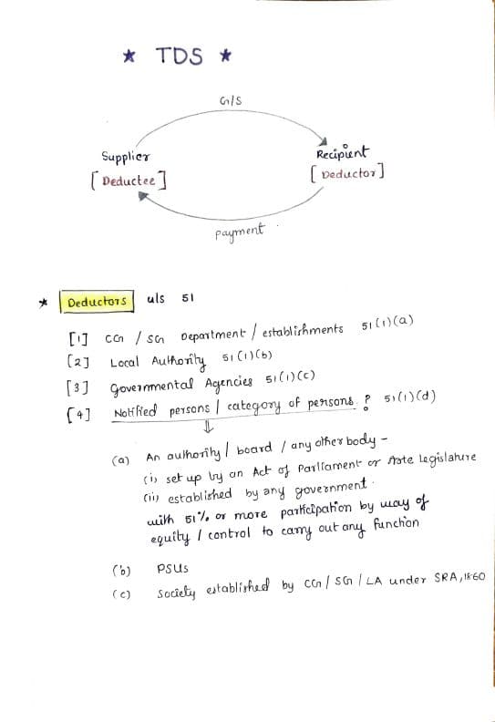 First page of TDS GST Revision Notes