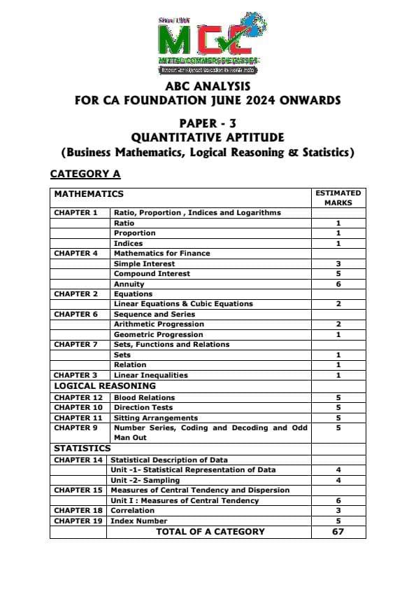 First page of Quantitative aptitude ABC analysis