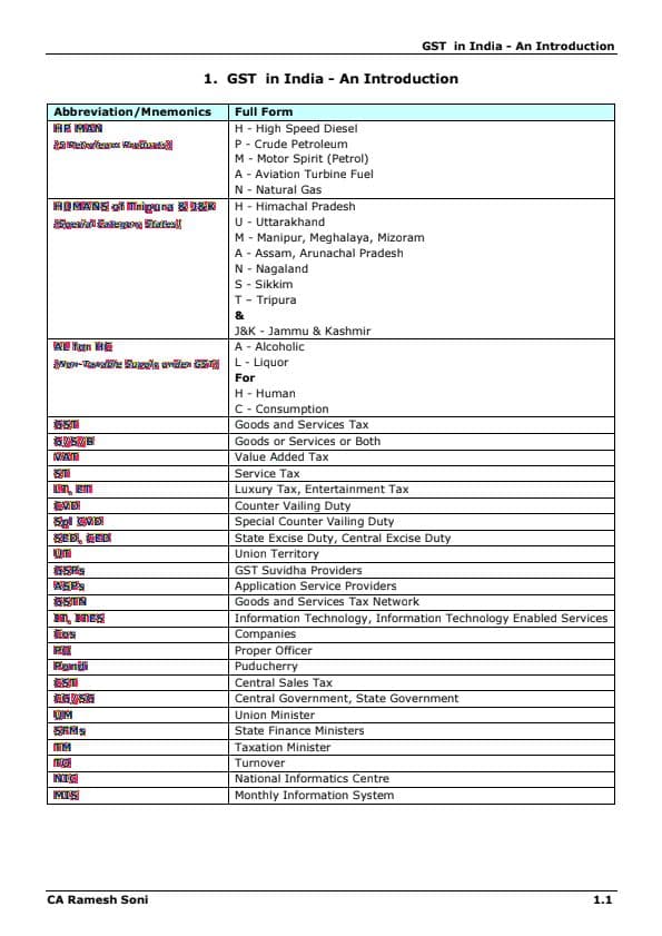 First page of GST Chart book Mnemonics