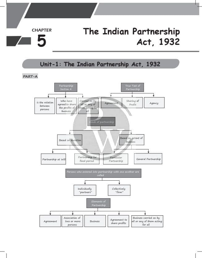 First page of PARTNERSHIP ACT SHORT NOTES