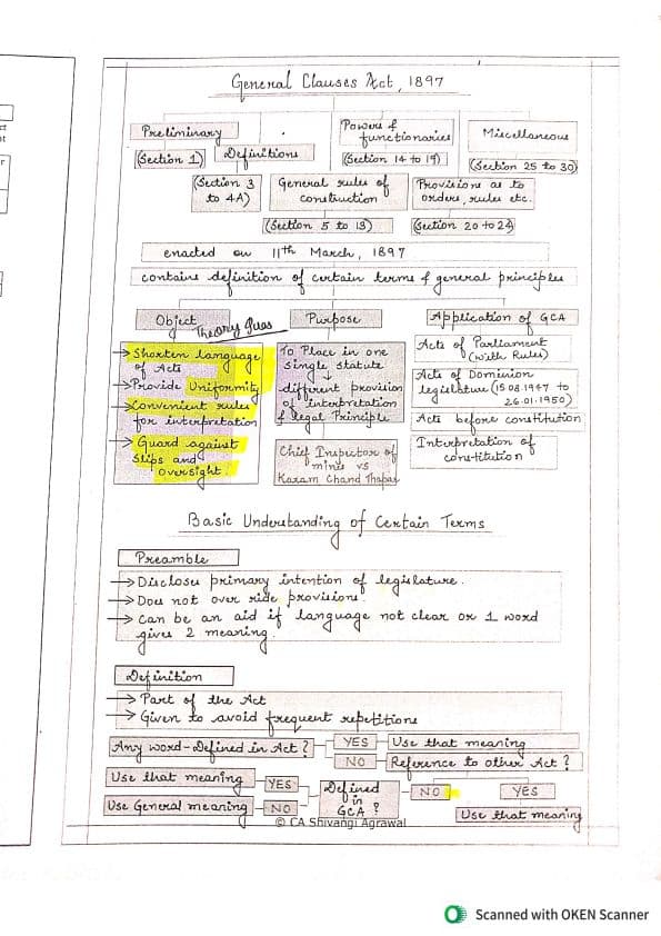 First page of General Clauses Act by Shivangi Agarwal mam chart