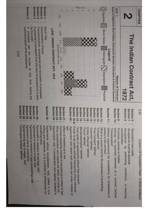First page of All the important sections at one place