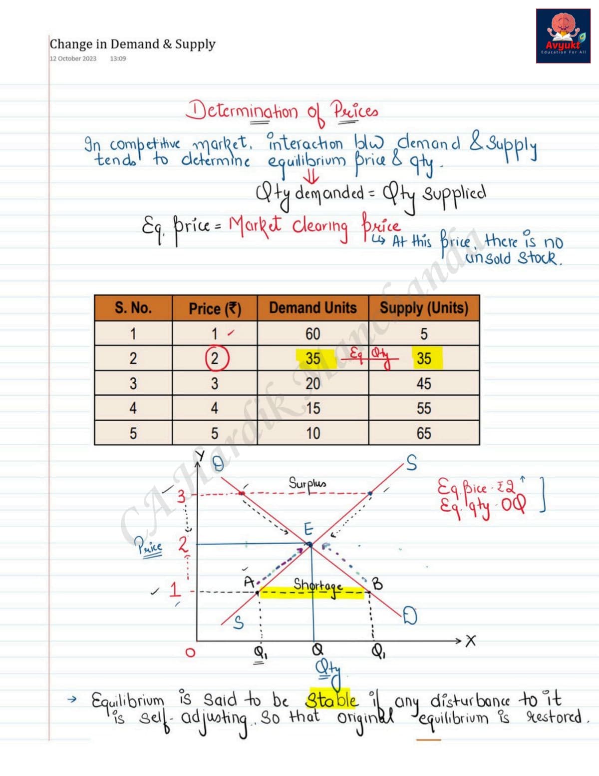 First page of Eco Ch.4 Unit.2 By Hardik Manchanda