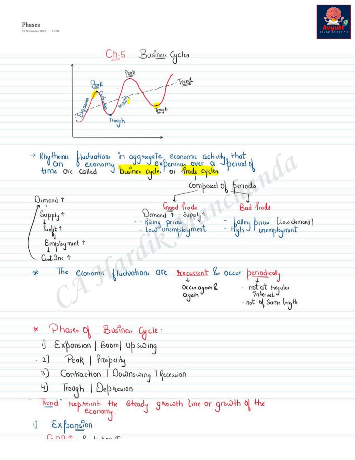 First page of Eco Ch.5 By CA Hardik Manchanda