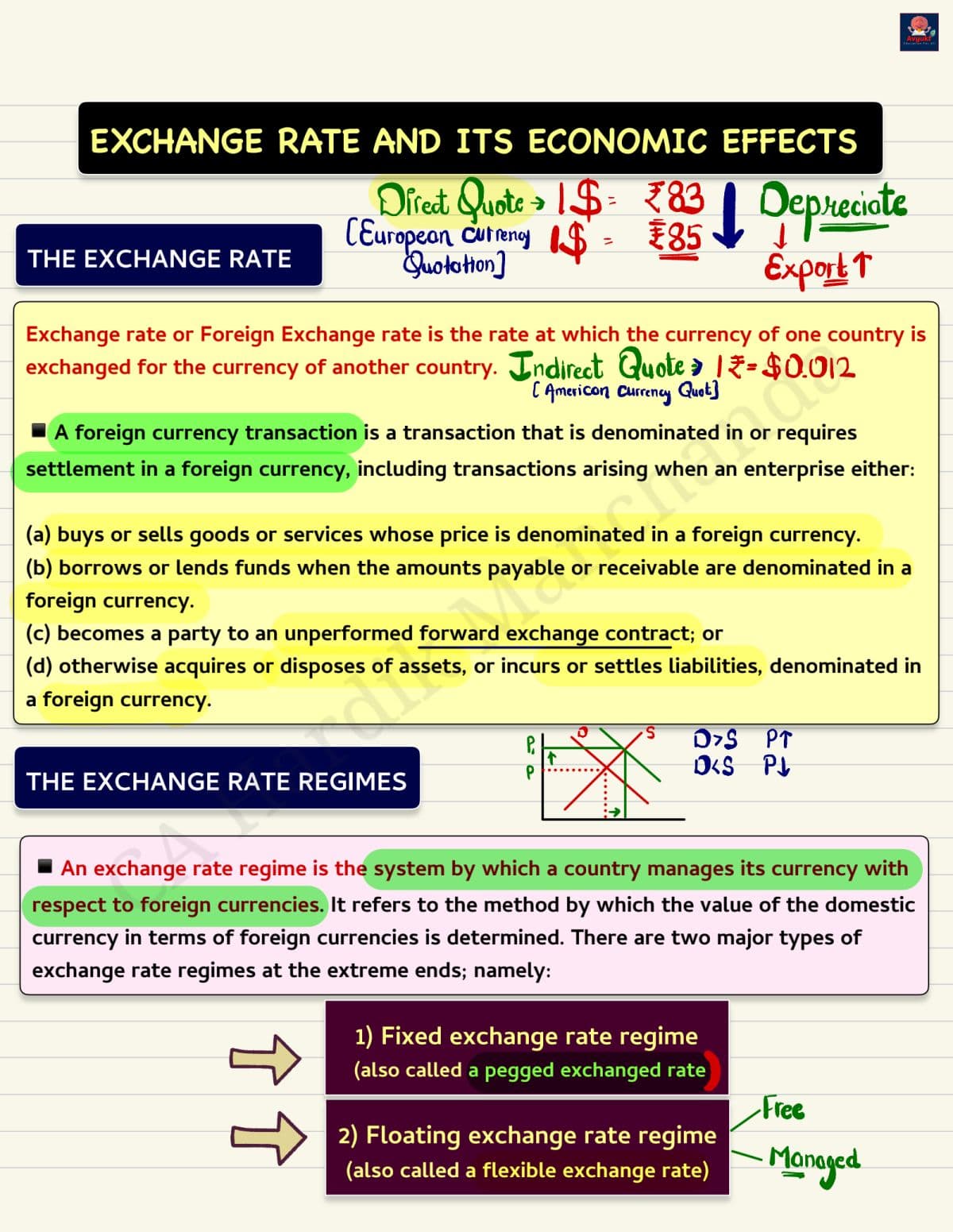 First page of Eco Ch.9 Unit.4 By CA Hardik Manchanda