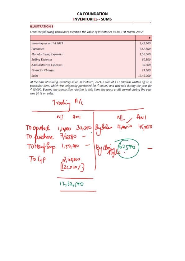 First page of Chapter - Inventories