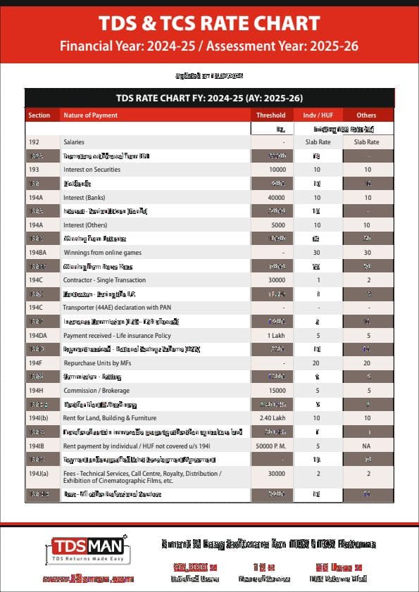 First page of Tds&TCS Rate chart