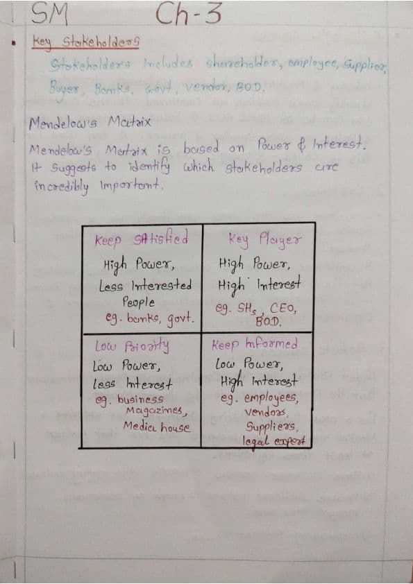 First page of SM ch 3 handwritten notes