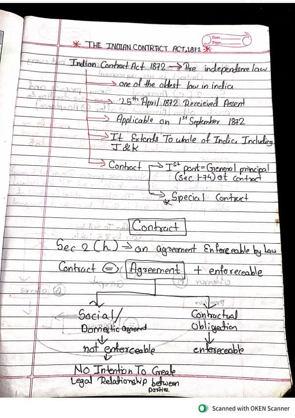 First page of Indian contract act revise notes