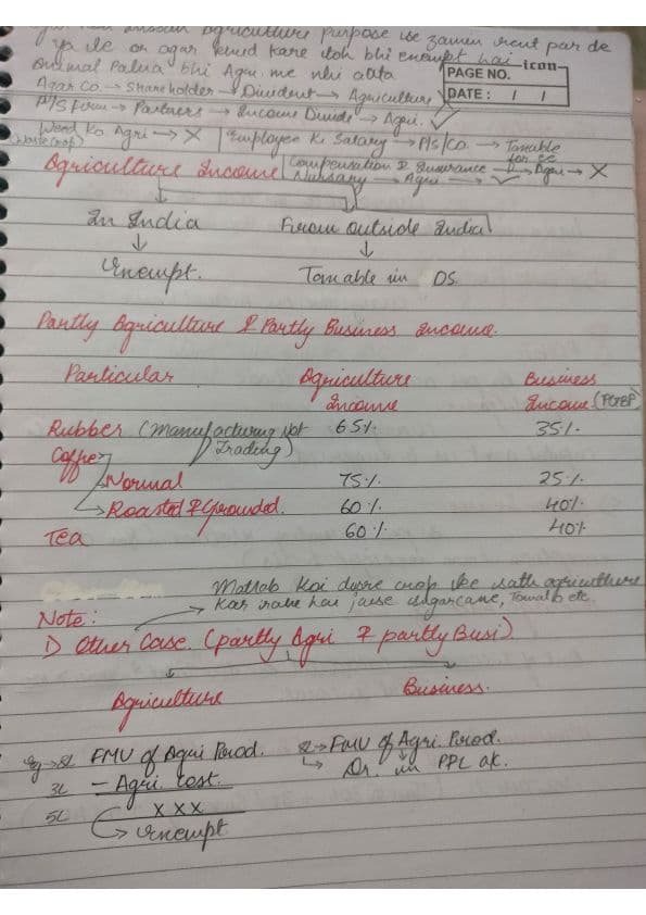 First page of Summary notes of agriculture income