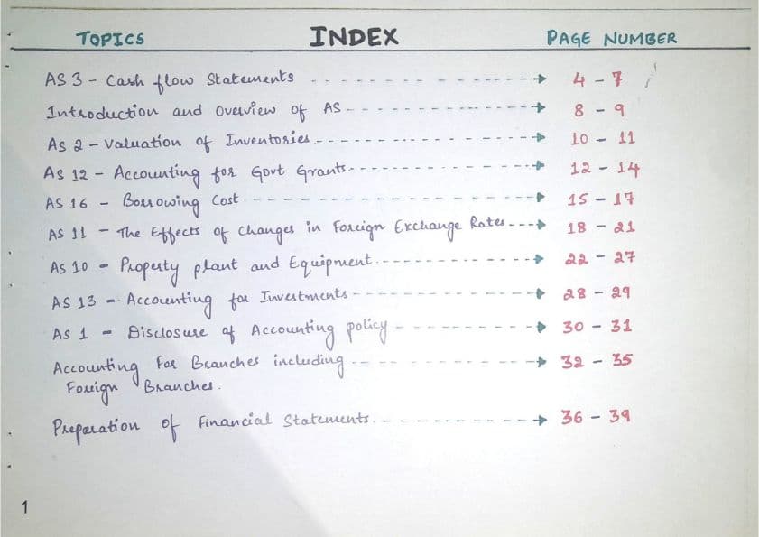 First page of Advance Accounts Charts By Arivu Pro !!!