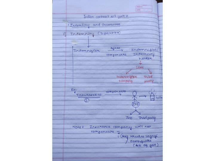 First page of Contract Of Indemnity And Guarantee Handwriting Notes 👍