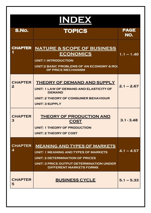 First page of ECONOMIC PYQ MICRO PART