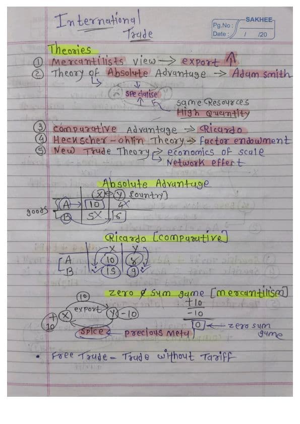 First page of 🎉INTERNATIONAL TRADE ECONOMICS TRICK SHORT CUT FAST RIVISION 😍