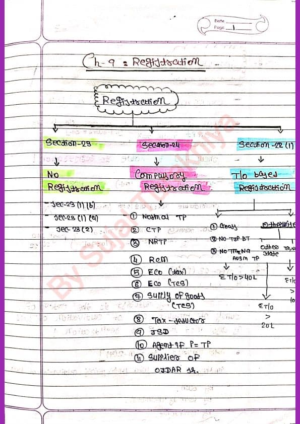 First page of IDT: Ch-Registration !!!