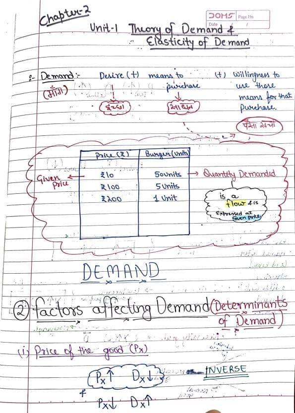 First page of Ca foundation theory of demand and supply notes