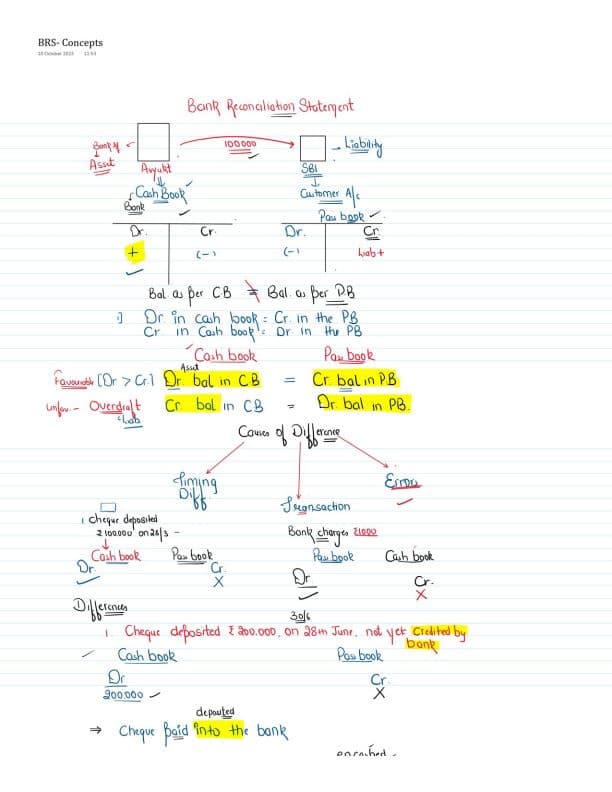First page of Bank Reconciliation Statement Handwritten Notes