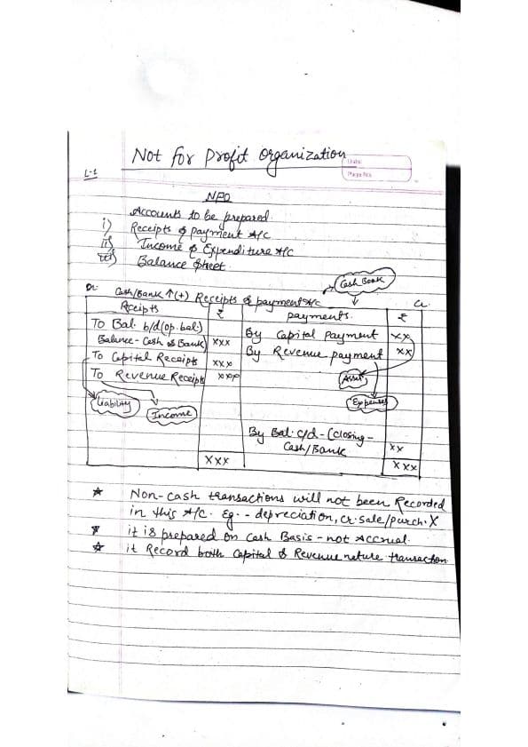 First page of Npo handwritten notes with Module questions.