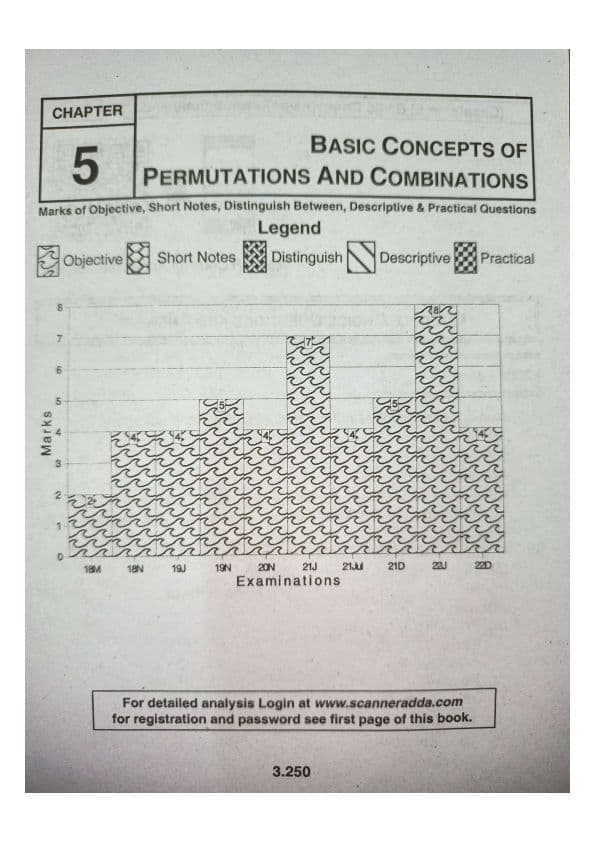 First page of it's not easy for everyone but when u take interest in this topic u will realise how easy it is, just a thought of my so close best friend 😉, here it is permutation and combinations scanner chapter-5.