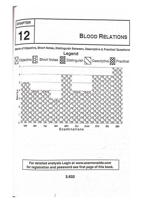First page of Nowadays relation doesn't matter to anyone whom so ever is the relationship with friends relatives but in foundation we have blood relation that we cannot be able understand in real life so let's study and understand here only the relation that doesn't exist and also doesn't matter to anyone. scanner of blood relation ...........